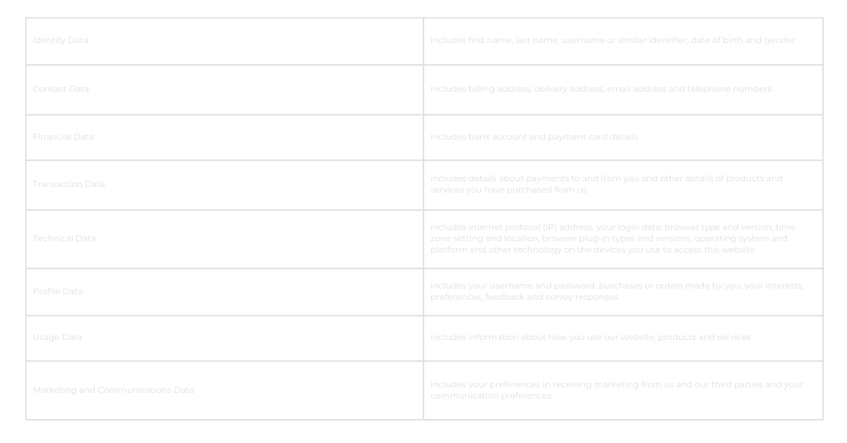 identity and contact data policy table