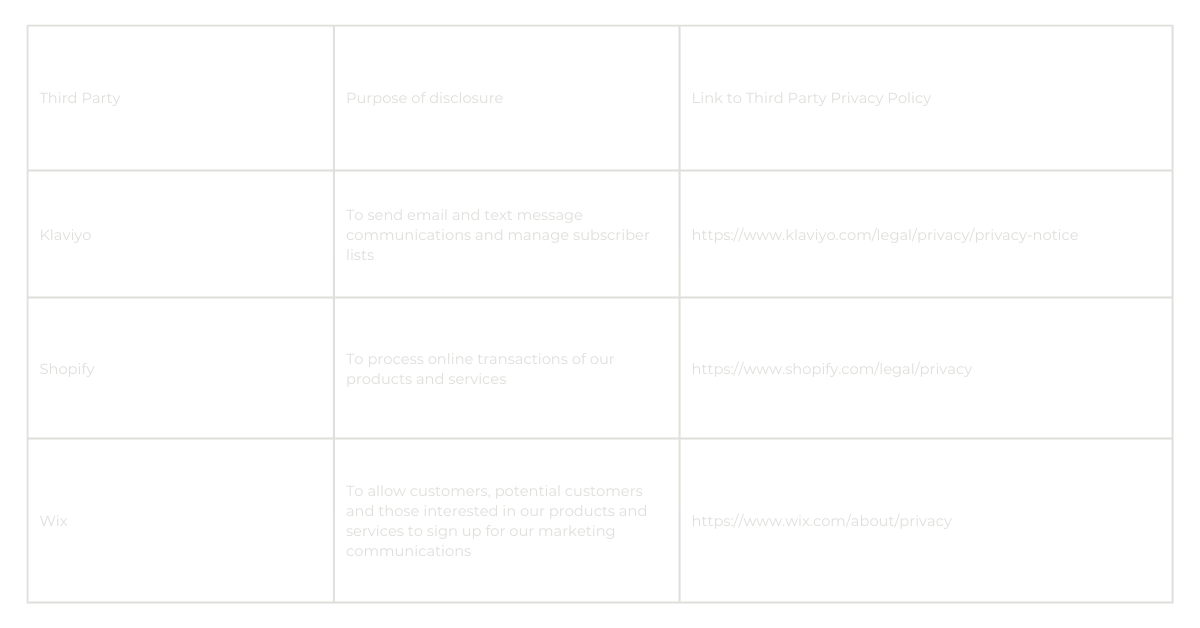 privacy policy table